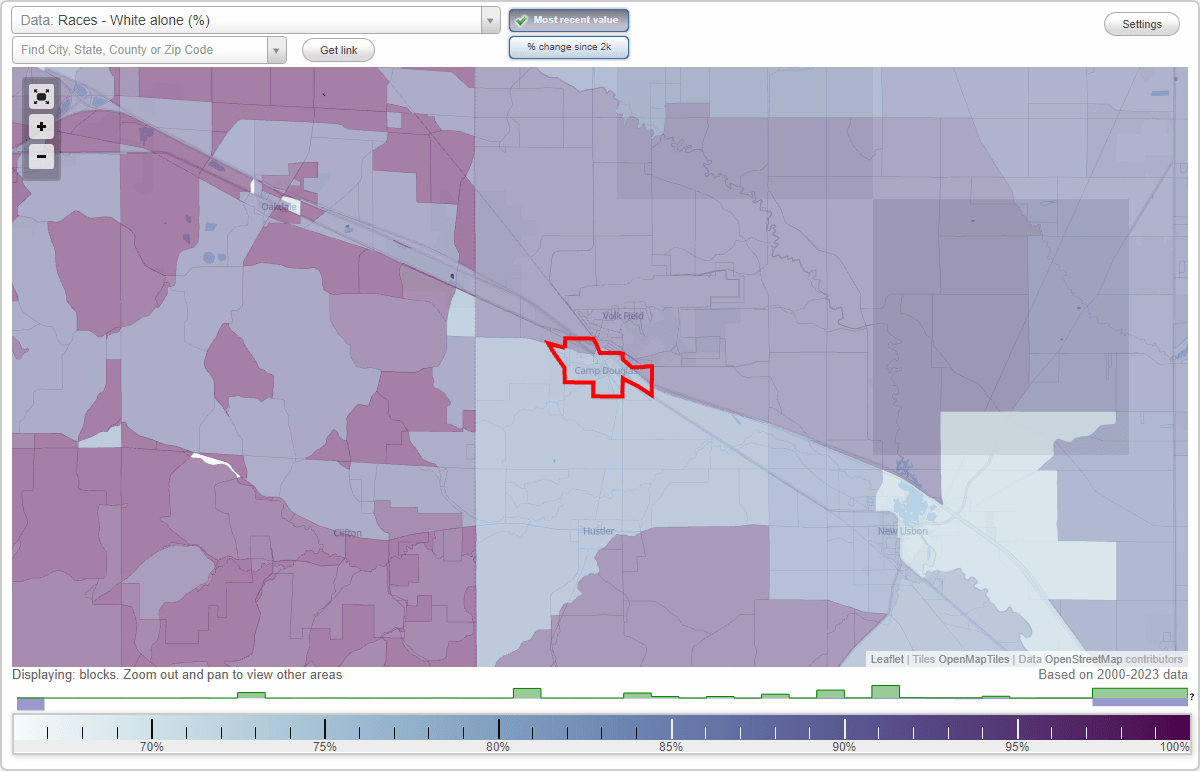 Races in Camp Douglas, Wisconsin (WI) White, Black, Hispanic, Asian