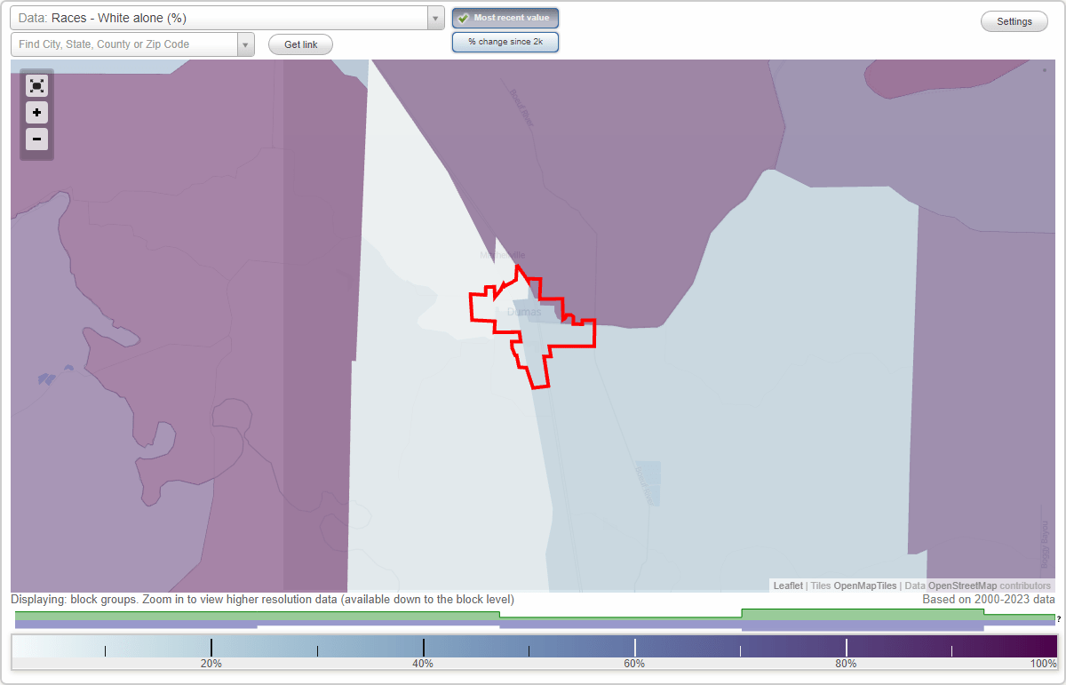 Races in Dumas, Arkansas (AR) White, Black, Hispanic, Asian. Ancestries, Foreignborn residents