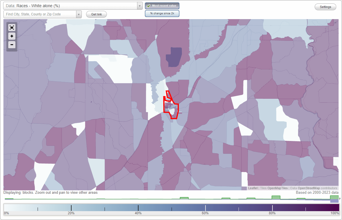 Races in Hermitage, Arkansas (AR) White, Black, Hispanic, Asian