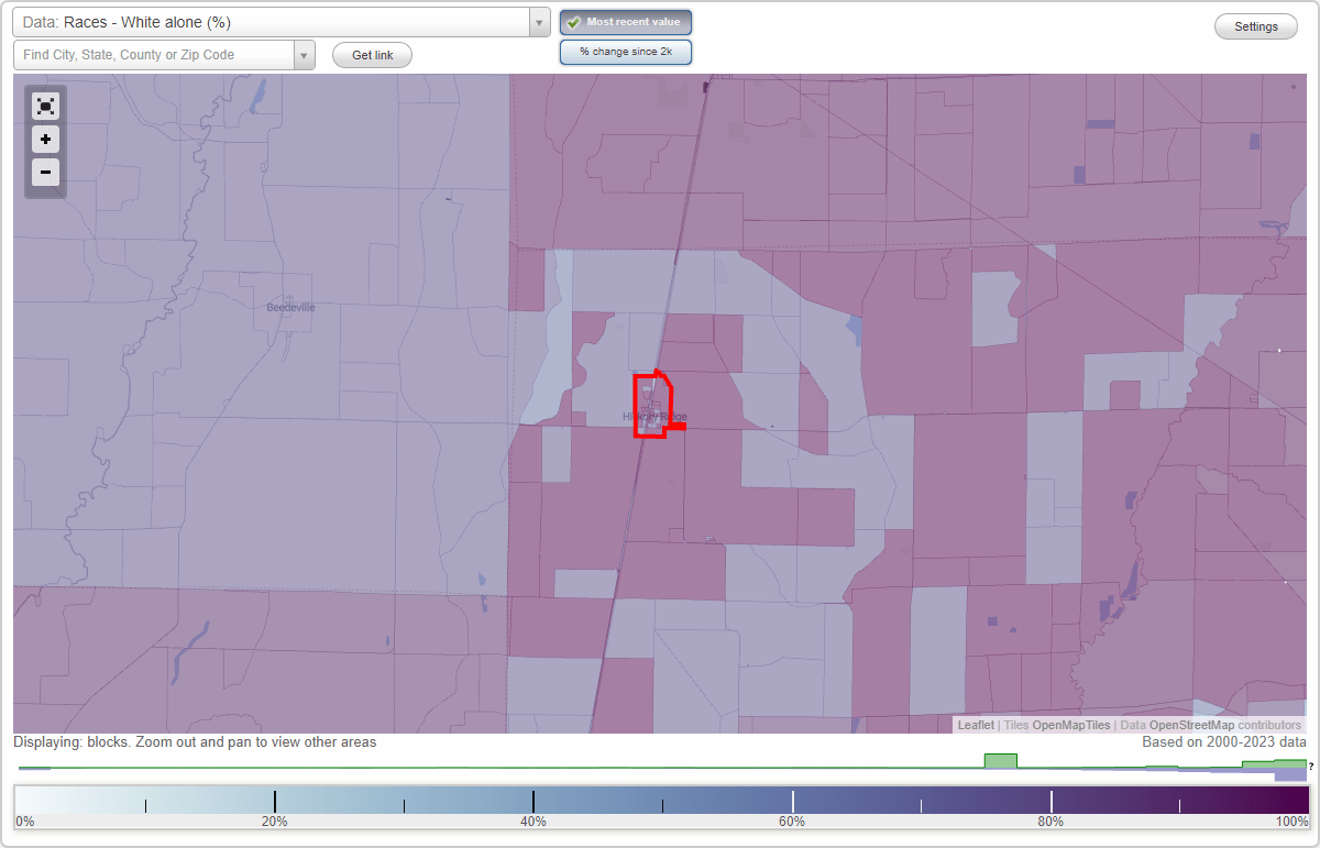 Races in Hickory Ridge, Arkansas (AR) White, Black, Hispanic, Asian. Ancestries, Foreignborn