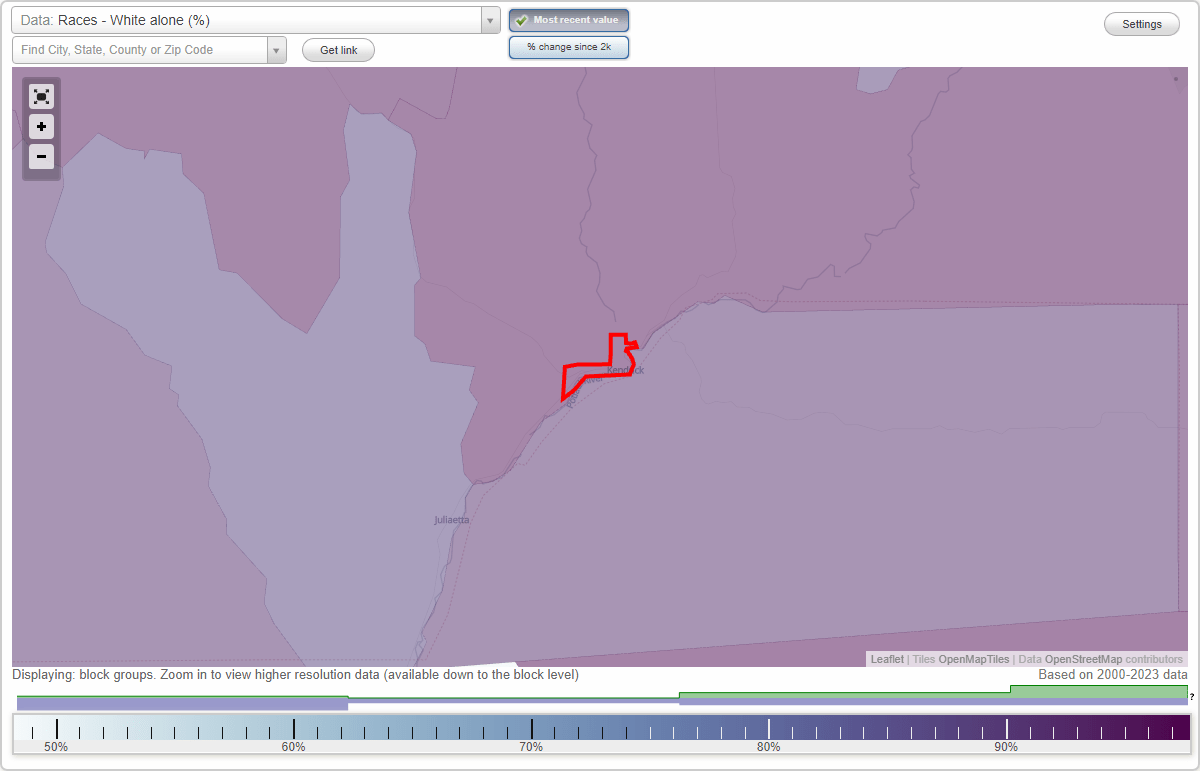 Races in Kendrick, Idaho (ID) White, Black, Hispanic, Asian