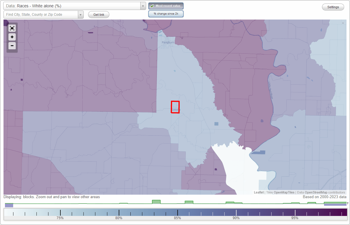 Races in Letona, Arkansas (AR) White, Black, Hispanic, Asian