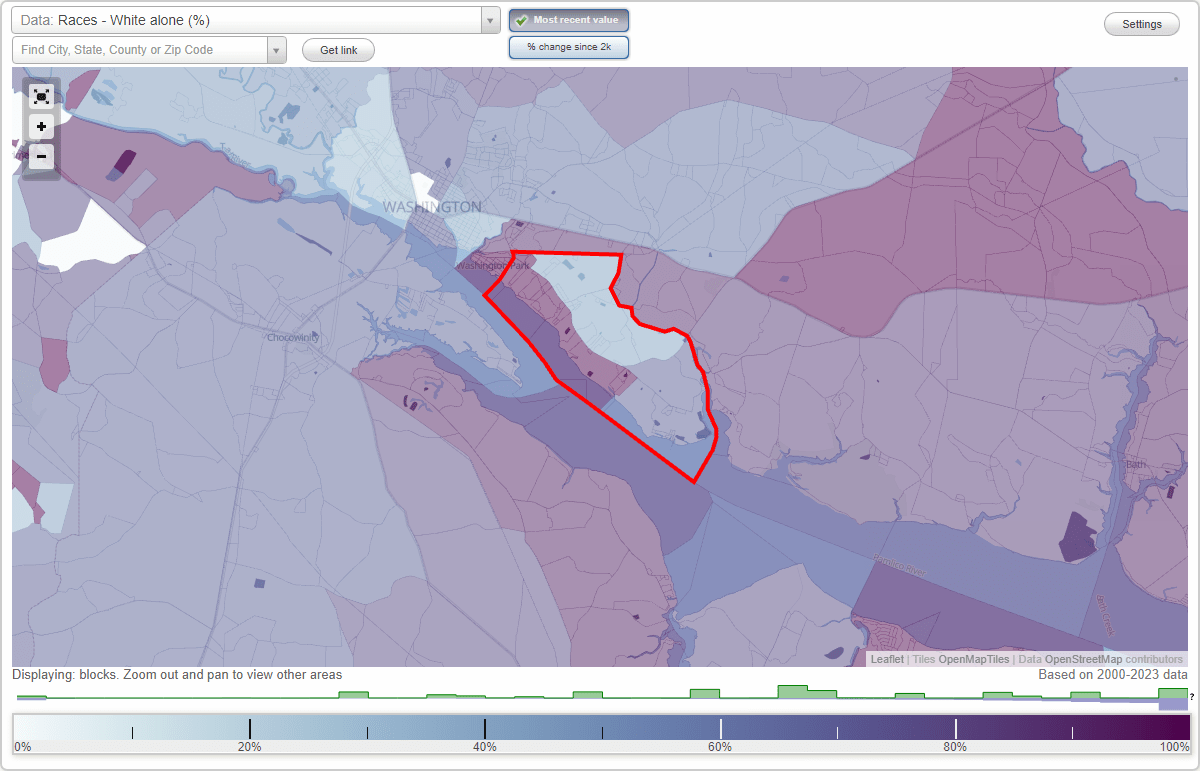 Races in River Road, North Carolina (NC) White, Black, Hispanic, Asian