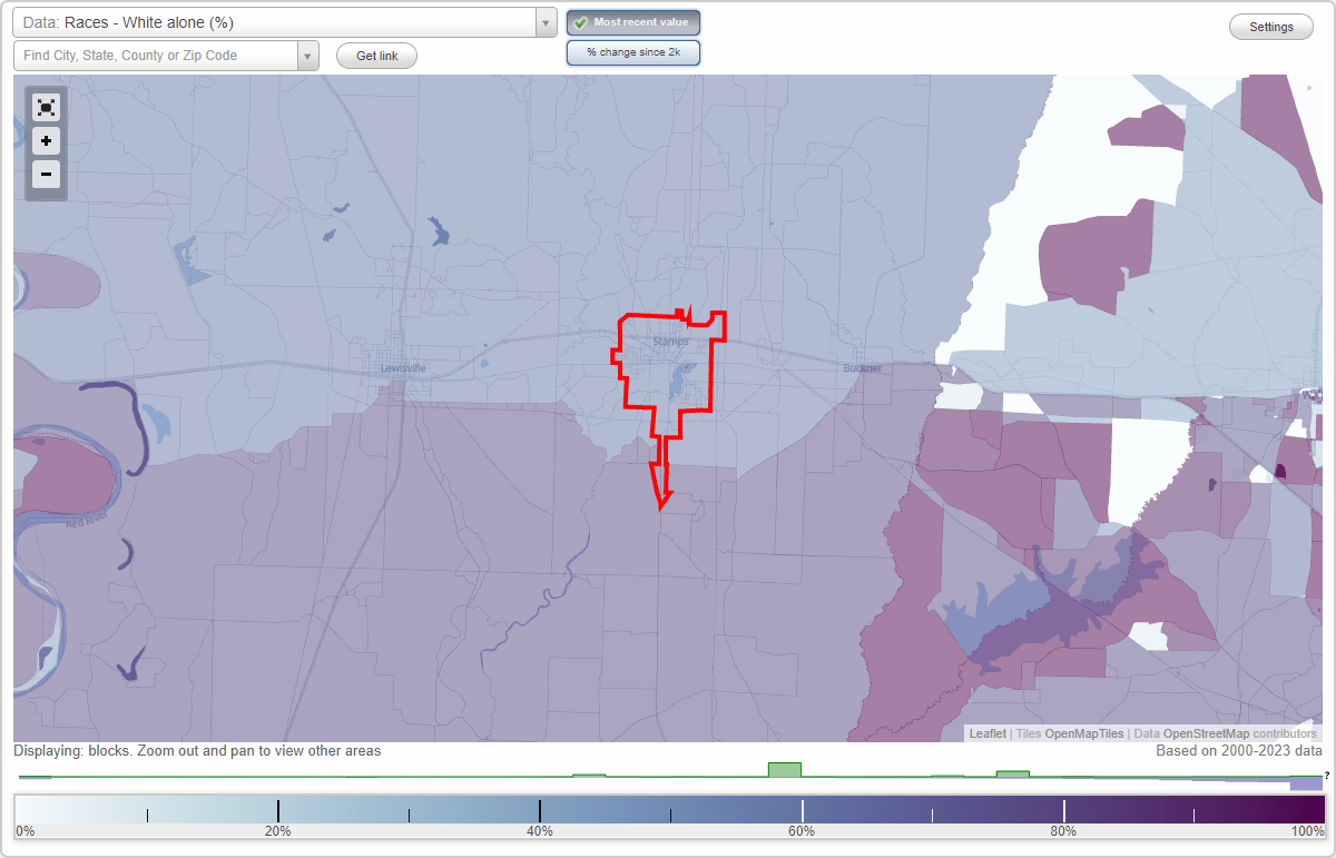 Races in Stamps, Arkansas (AR) White, Black, Hispanic, Asian