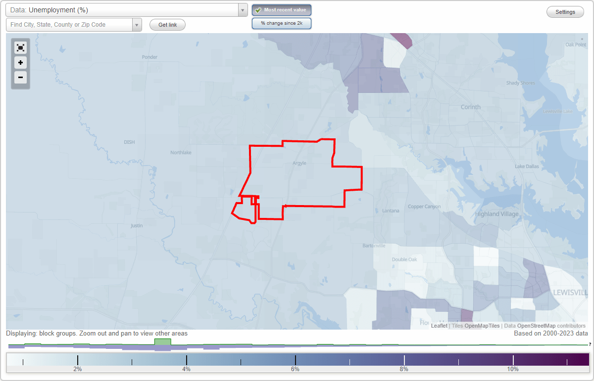 Work and Jobs in Argyle, Texas (TX) Detailed Stats Occupations