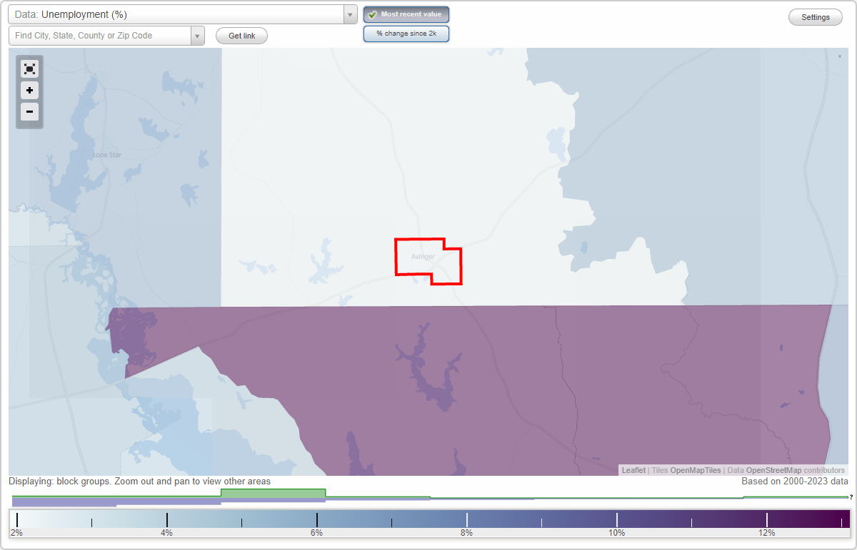Work and Jobs in Avinger, Texas (TX) Detailed Stats Occupations