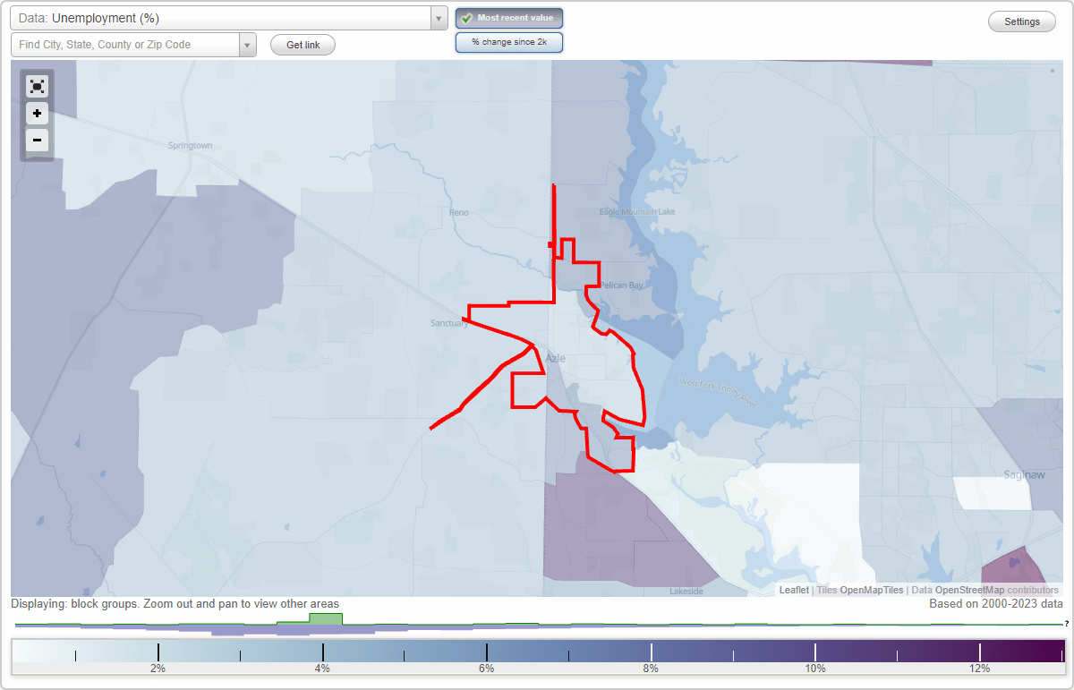 Work and Jobs in Azle, Texas (TX) Detailed Stats Occupations