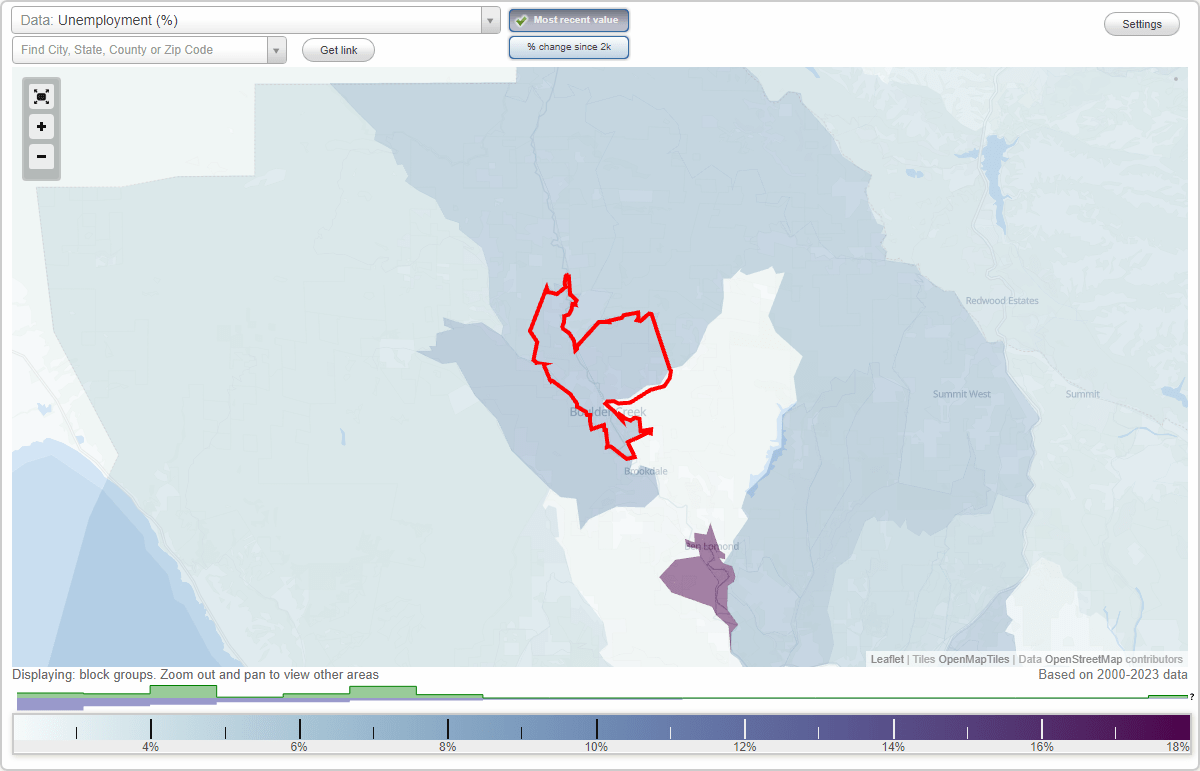 Work and Jobs in Boulder Creek, California (CA) Detailed Stats