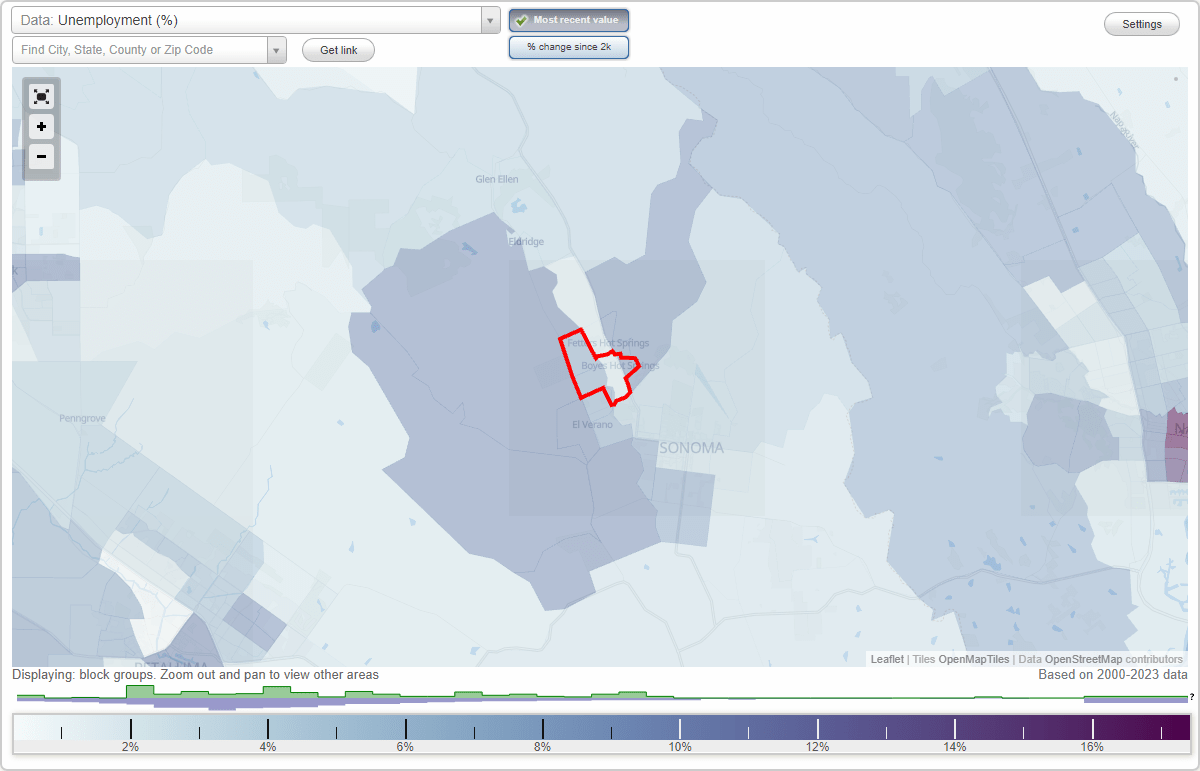 Work and Jobs in Boyes Hot Springs, California (CA) Detailed Stats