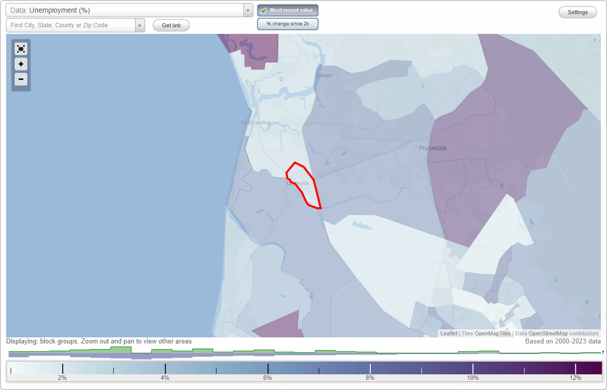 Work and Jobs in Castroville, California (CA) Detailed Stats