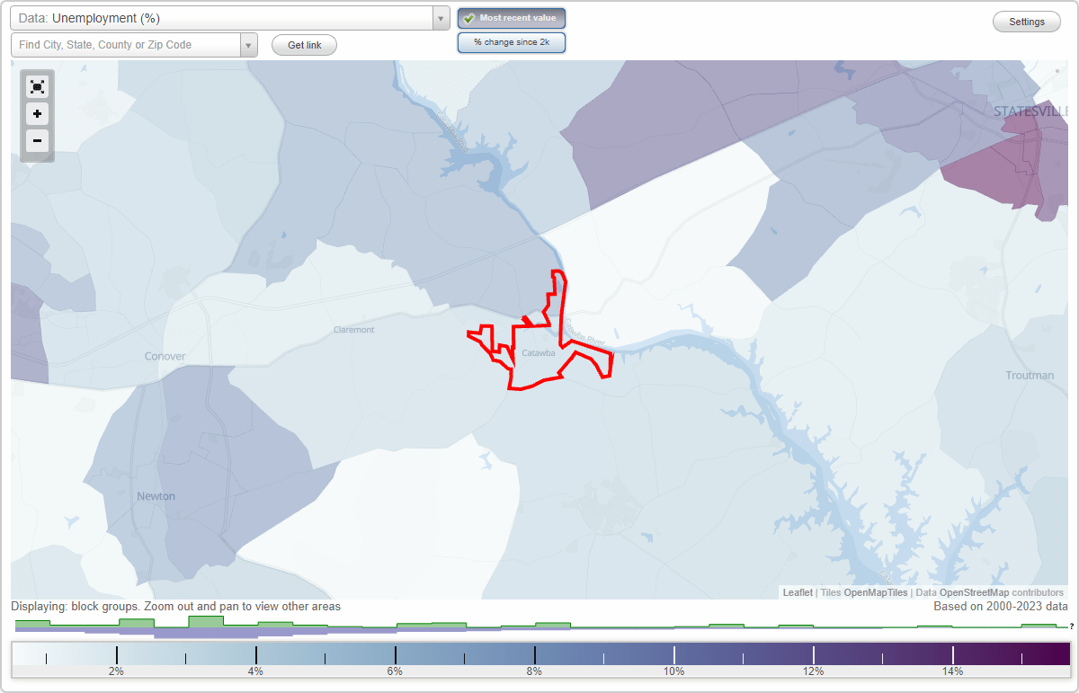 Work and Jobs in Catawba, North Carolina (NC) Detailed Stats