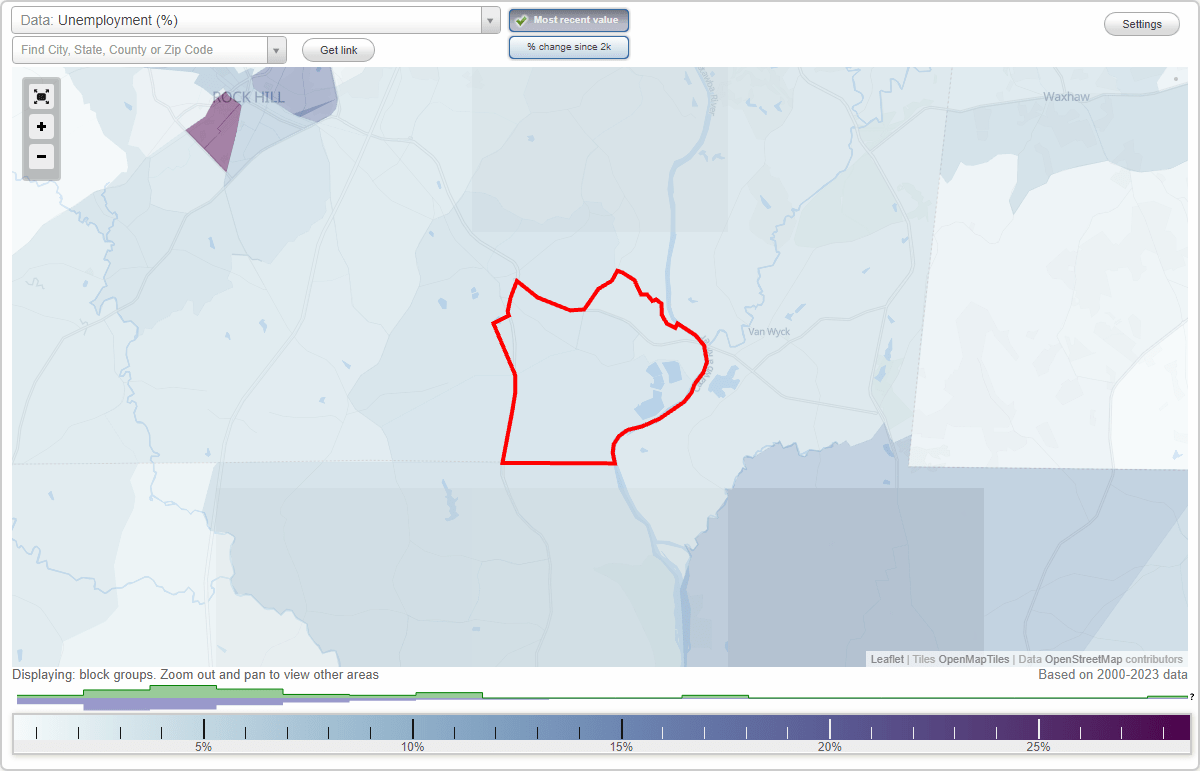Work and Jobs in Catawba, South Carolina (SC) Detailed Stats