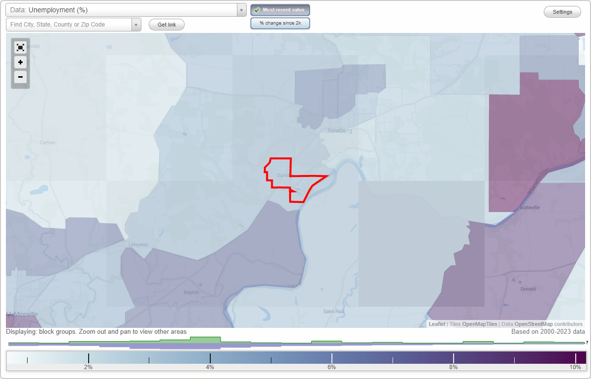 Work and Jobs in Dundee, Oregon (OR) Detailed Stats Occupations