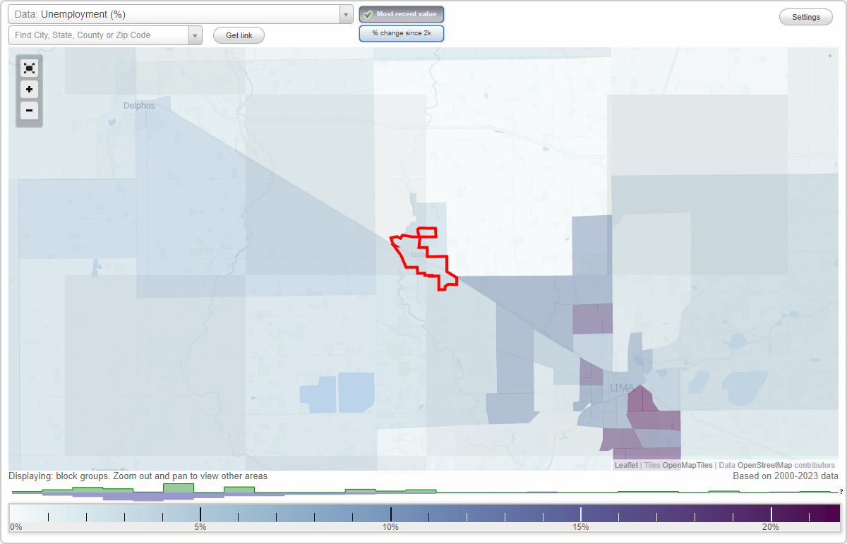 Work and Jobs in Elida, Ohio (OH) Detailed Stats Occupations
