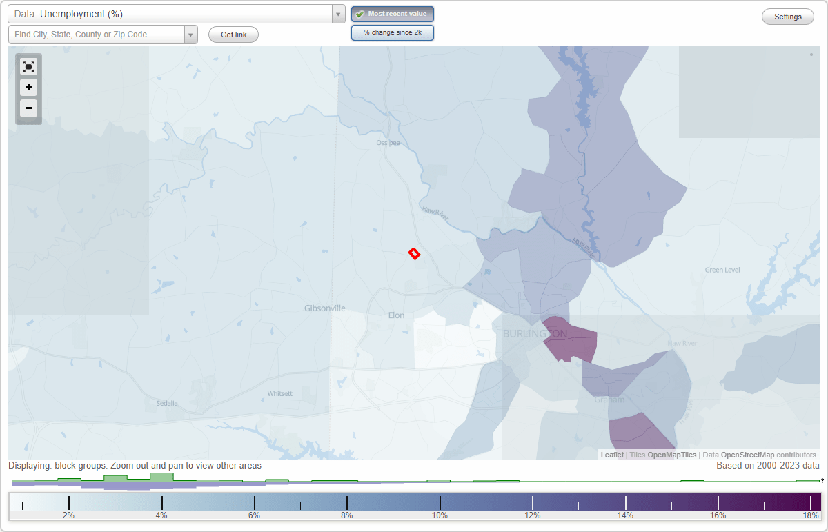 Work and Jobs in Elon, North Carolina (NC) Detailed Stats Occupations