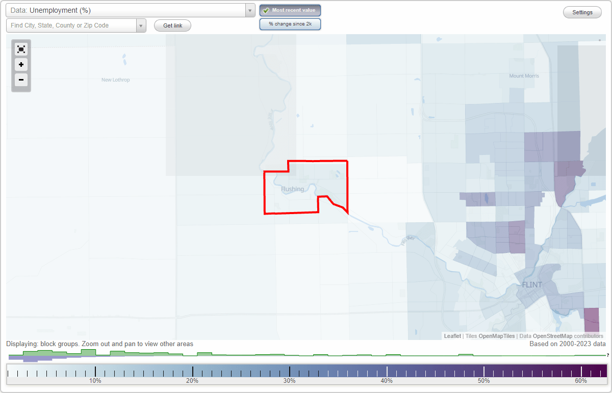 Work and Jobs in Flushing, Michigan (MI) Detailed Stats Occupations