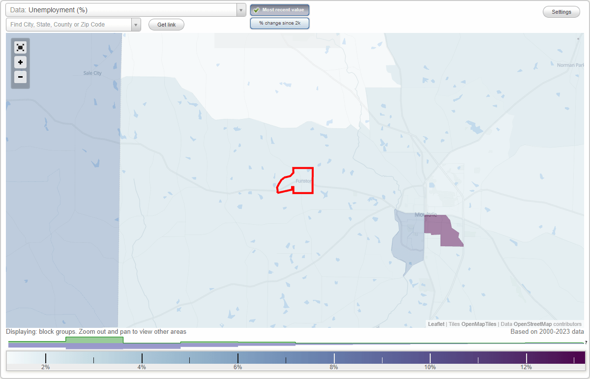 Work and Jobs in Funston, (GA) Detailed Stats Occupations