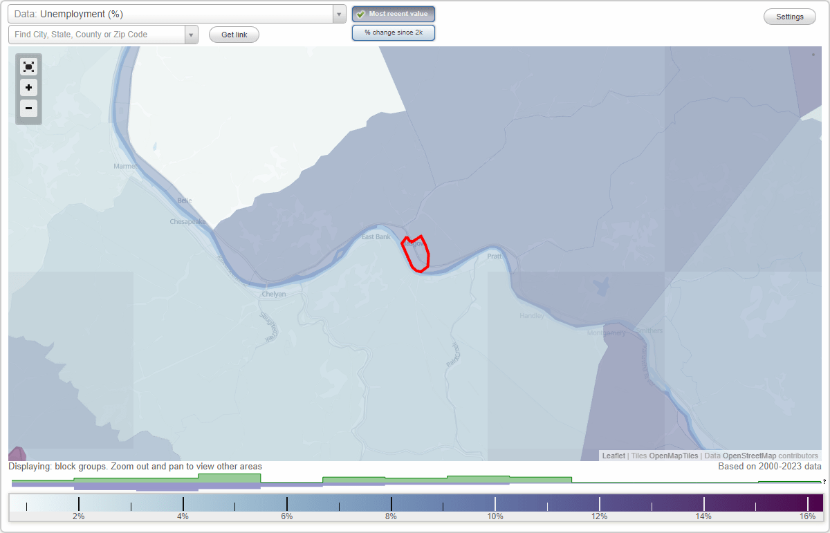 Work and Jobs in Glasgow, West Virginia (WV) Detailed Stats