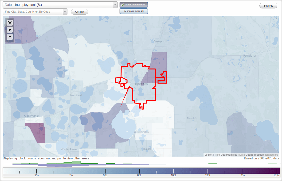 Work and Jobs in Haines City, Florida (FL) Detailed Stats Occupations