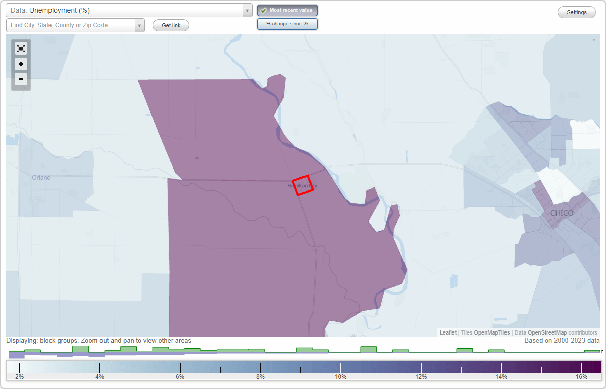 Work and Jobs in Hamilton City, California (CA) Detailed Stats