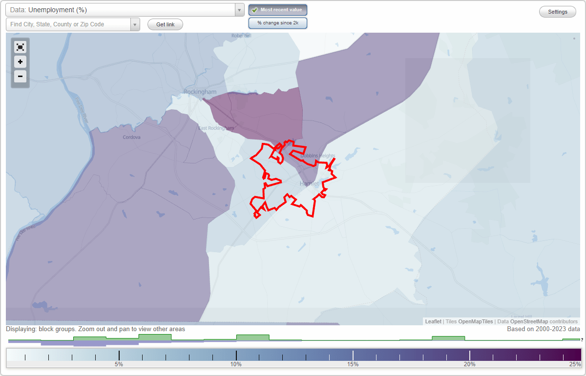 Work and Jobs in Hamlet, North Carolina (NC) Detailed Stats