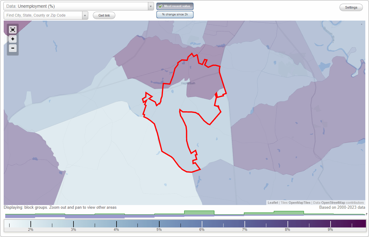 Work and Jobs in Hephzibah, (GA) Detailed Stats Occupations