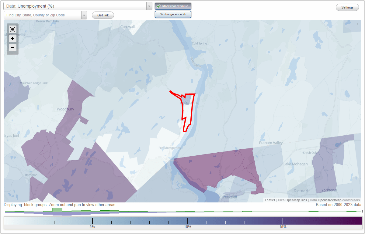 Work and Jobs in Highland Falls, New York (NY) Detailed Stats