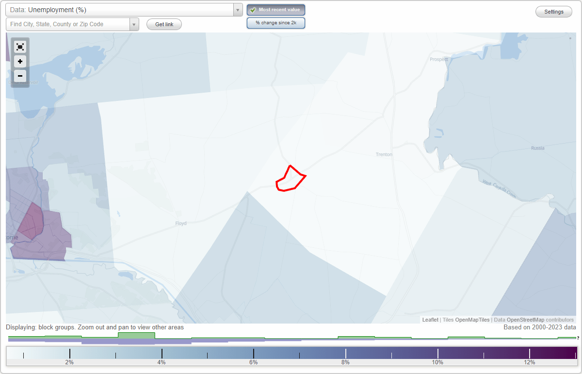 Work and Jobs in Holland Patent, New York (NY) Detailed Stats