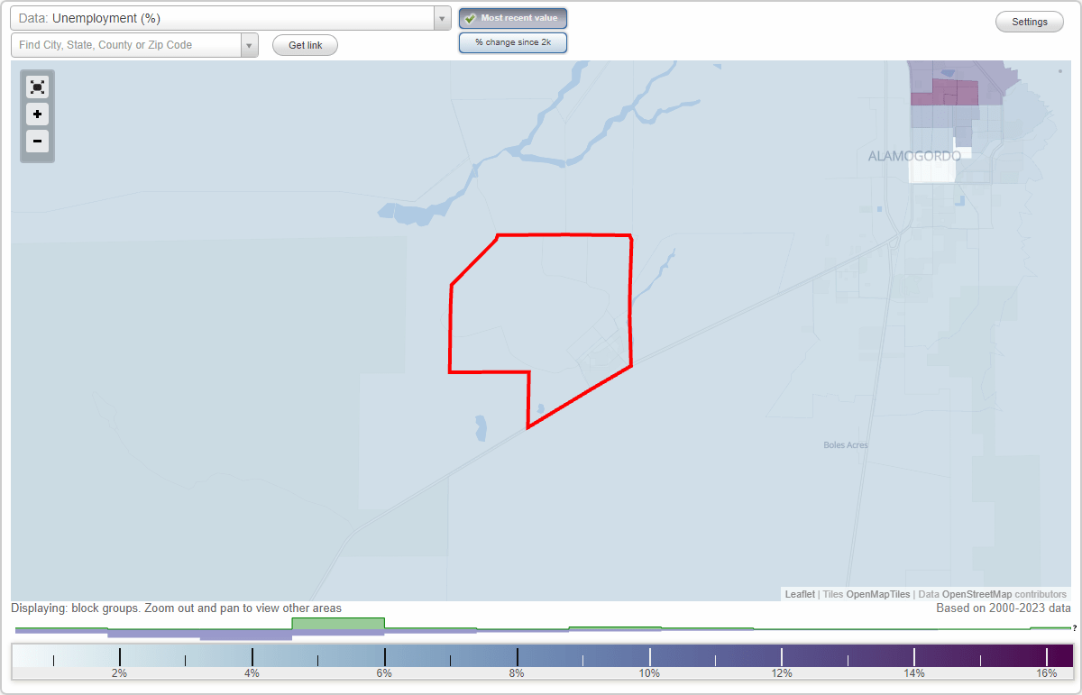 Work and Jobs in Holloman AFB, New Mexico (NM) Detailed Stats