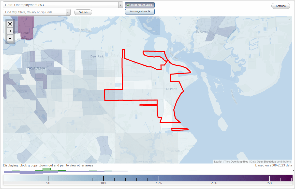 Work and Jobs in La Porte, Texas (TX) Detailed Stats Occupations