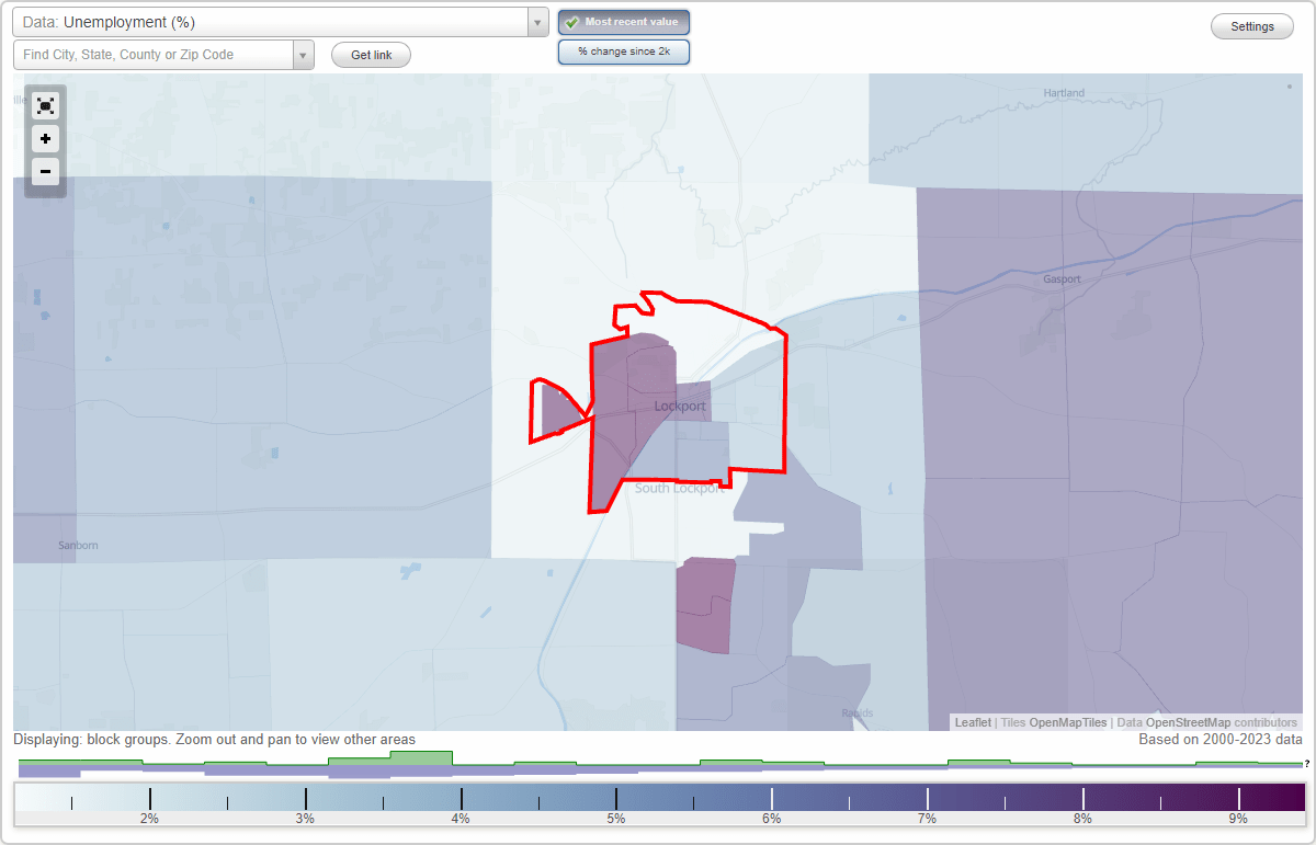Work and Jobs in Lockport, New York (NY) Detailed Stats Occupations