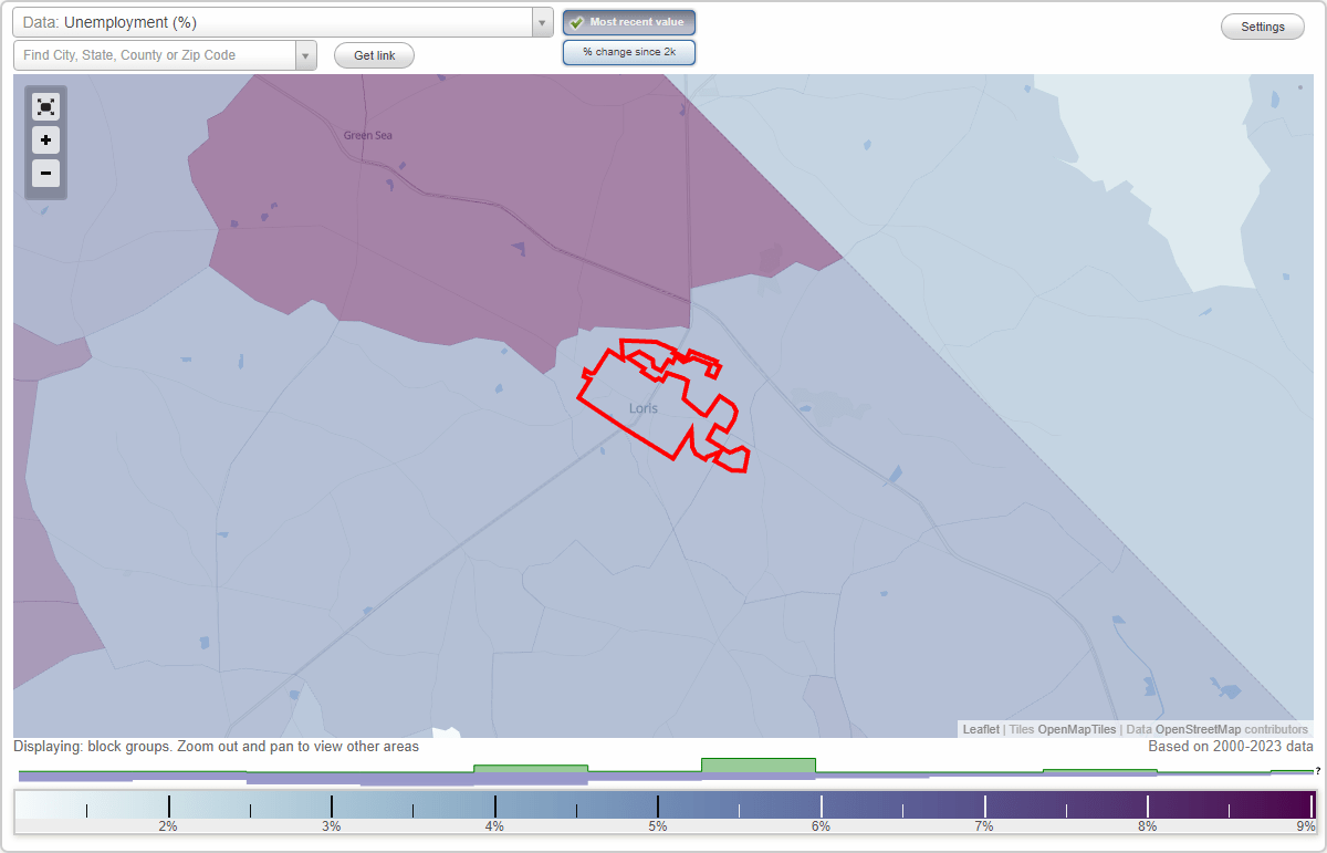 Work and Jobs in Loris, South Carolina (SC) Detailed Stats Occupations, Industries