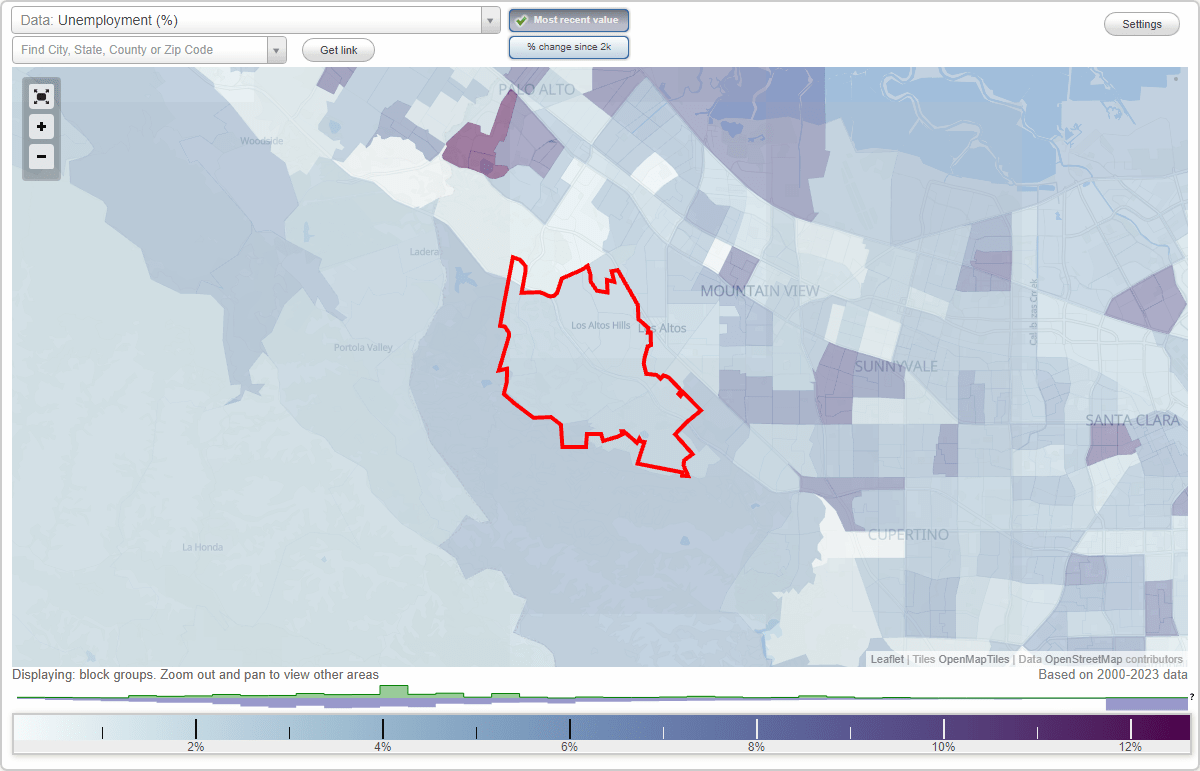 Work and Jobs in Los Altos Hills, California (CA) Detailed Stats