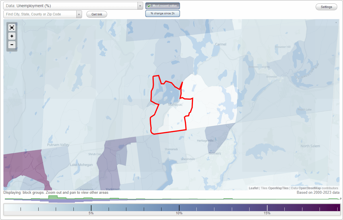 Work and Jobs in Mahopac, New York (NY) Detailed Stats Occupations