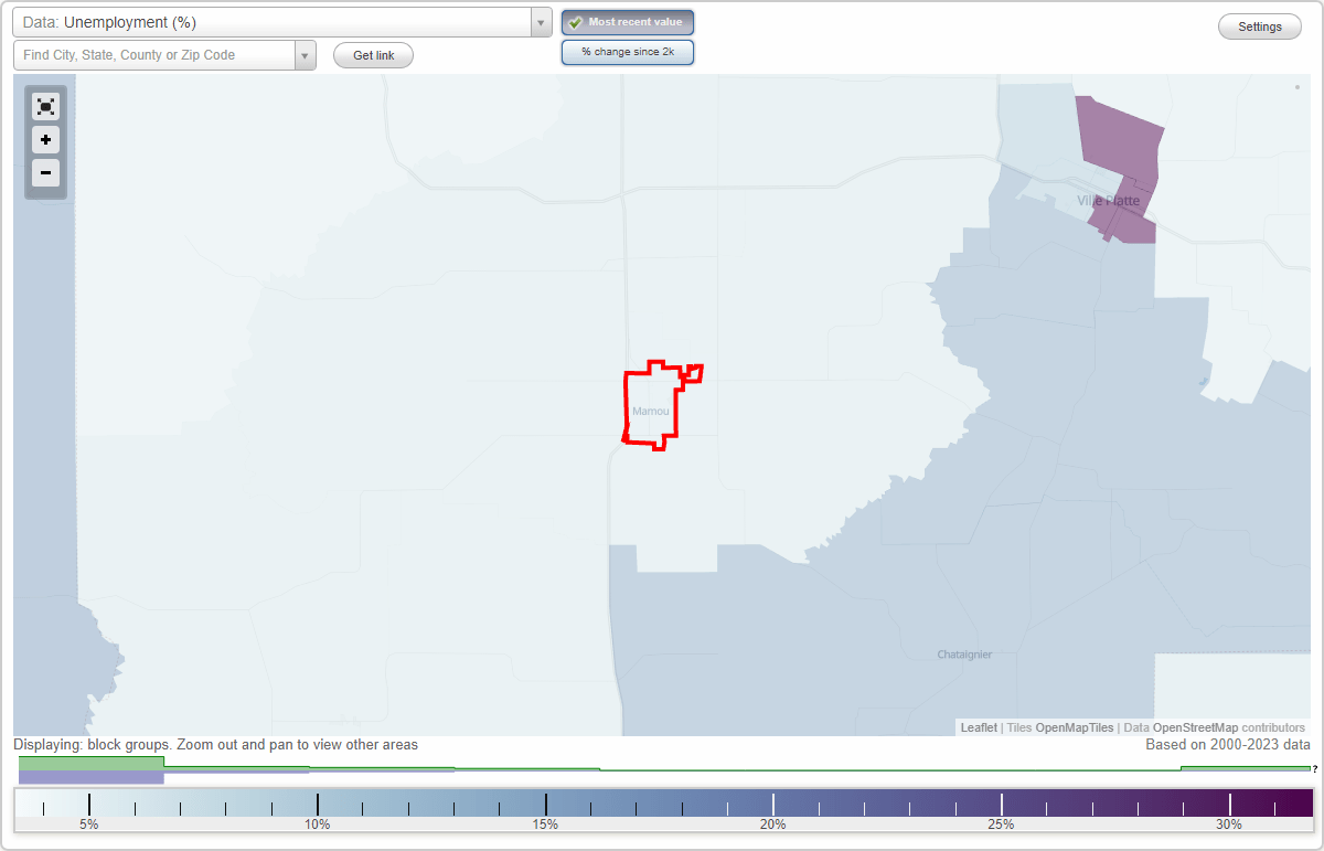 Work and Jobs in Mamou, Louisiana (LA) Detailed Stats Occupations