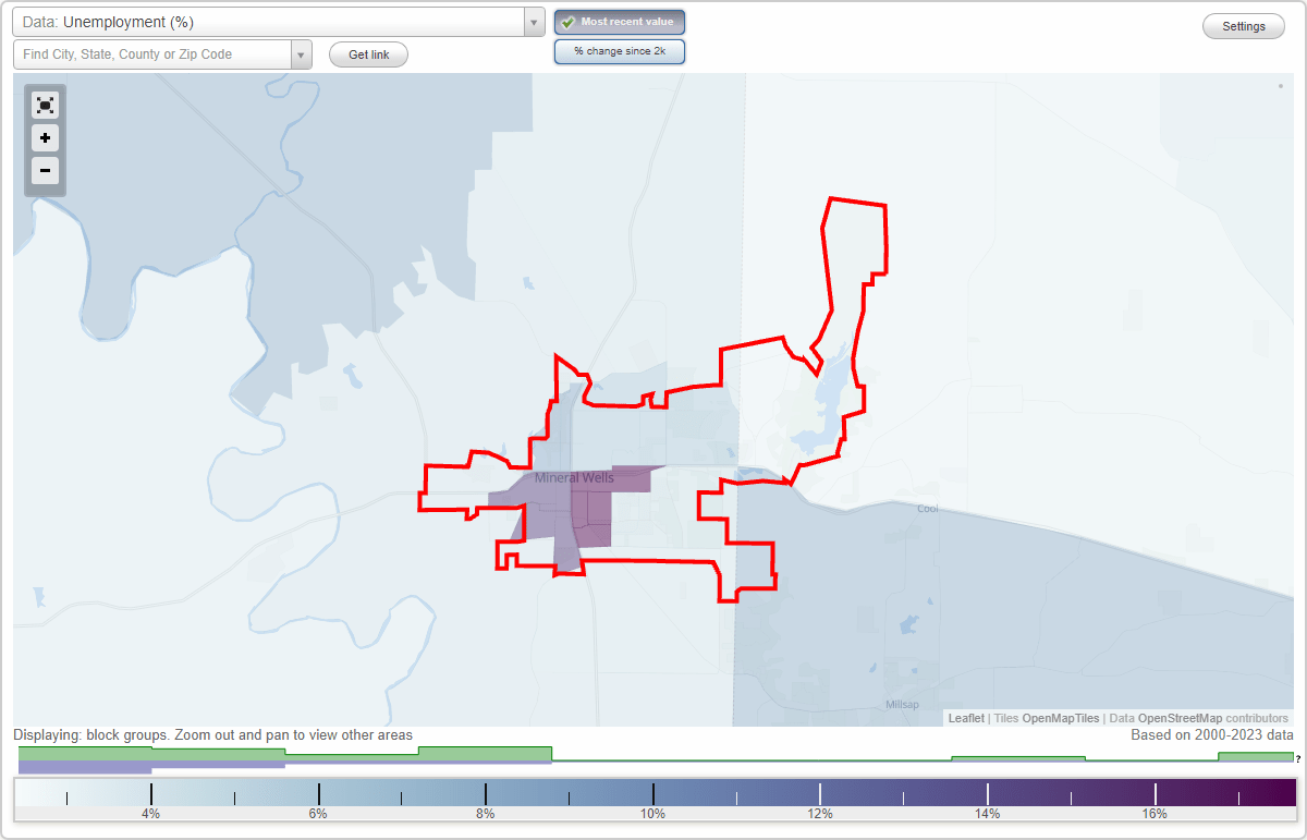 Work and Jobs in Mineral Wells, Texas (TX) Detailed Stats Occupations