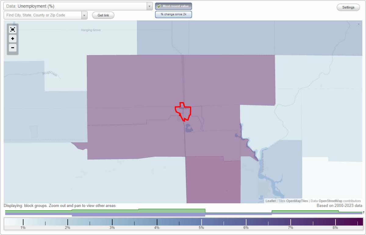 Work and Jobs in Monon, Indiana (IN) Detailed Stats Occupations
