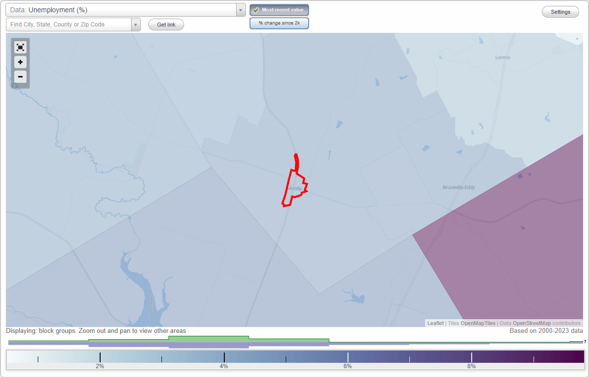 Work and Jobs in Moody, Texas (TX) Detailed Stats Occupations