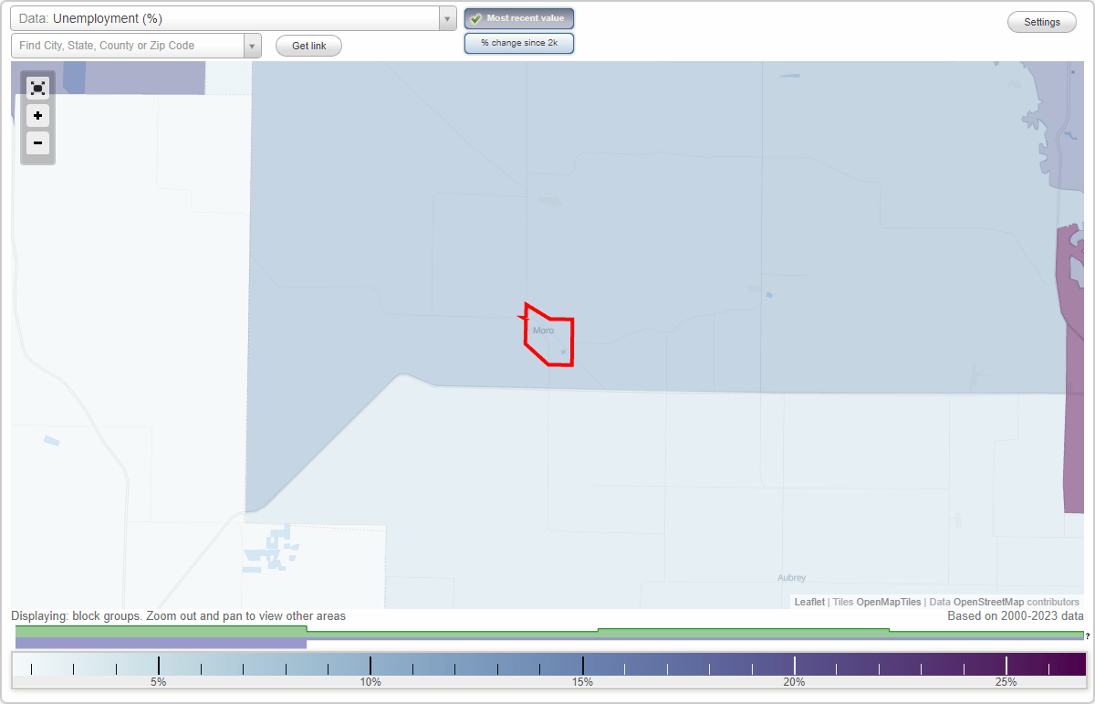 Work and Jobs in Moro, Arkansas (AR) Detailed Stats Occupations
