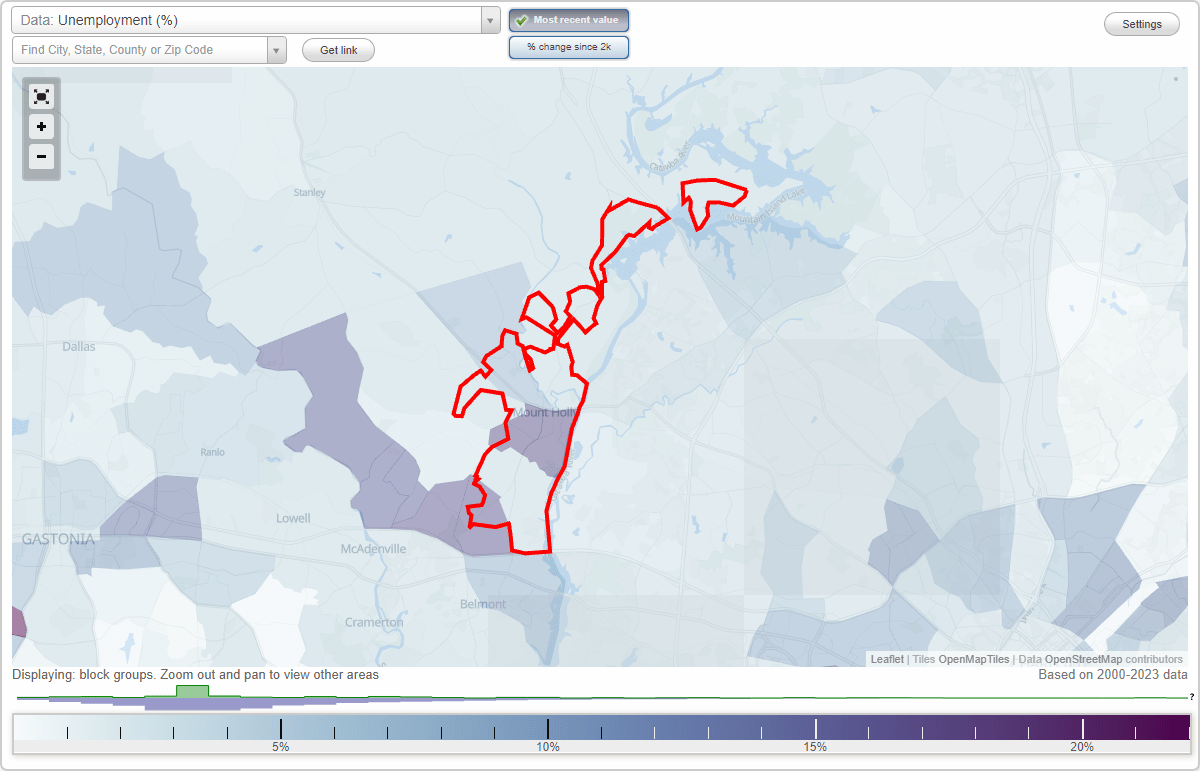 Work and Jobs in Mount Holly, North Carolina (NC) Detailed Stats
