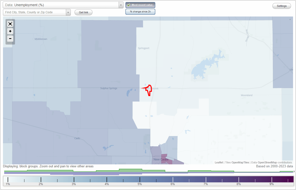 Work and Jobs in Mount Summit, Indiana (IN) Detailed Stats Occupations