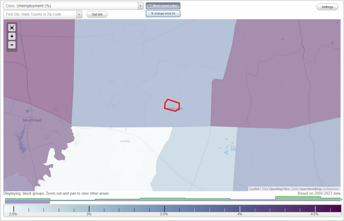 Work and Jobs in Mowrystown, Ohio (OH) Detailed Stats Occupations