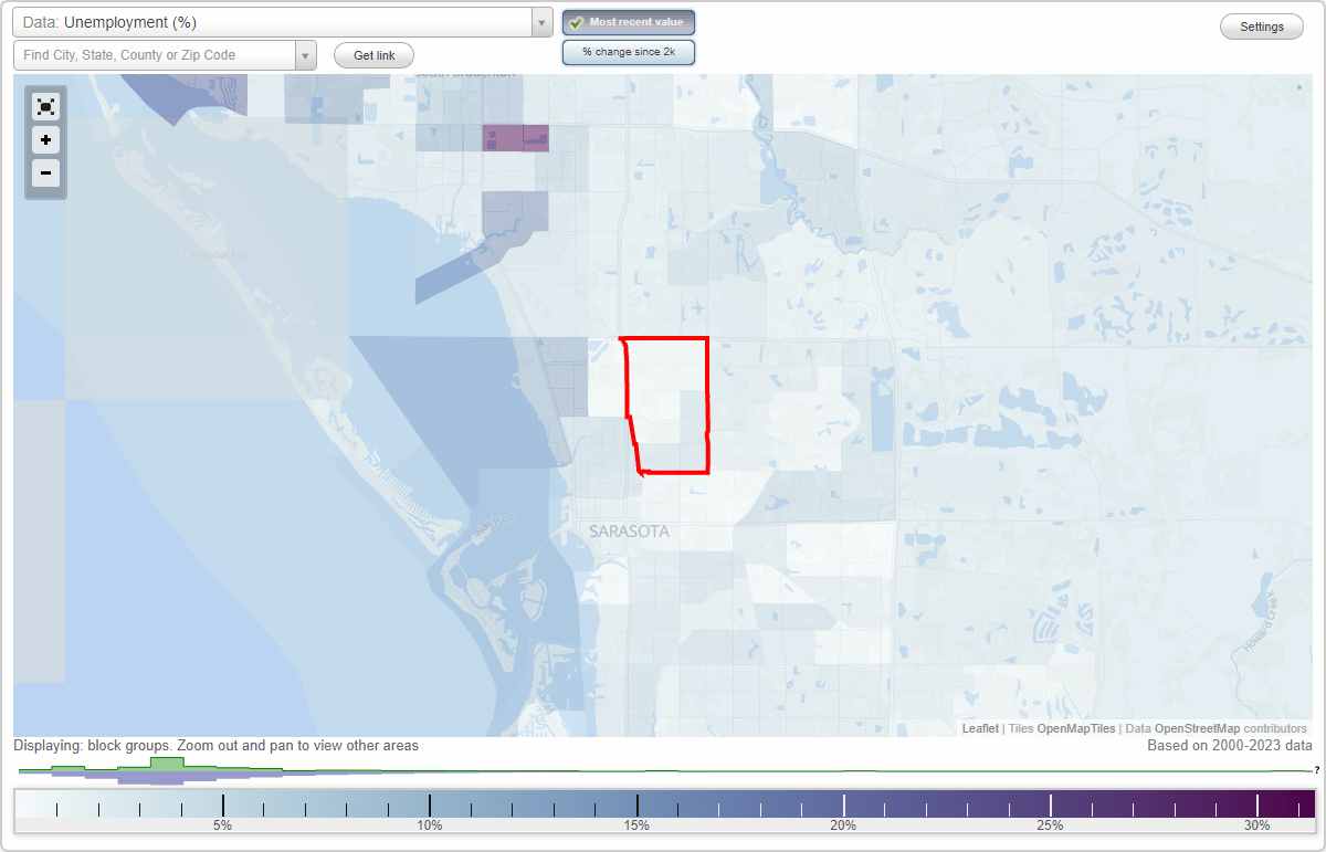 Work and Jobs in North Sarasota, Florida (FL) Detailed Stats