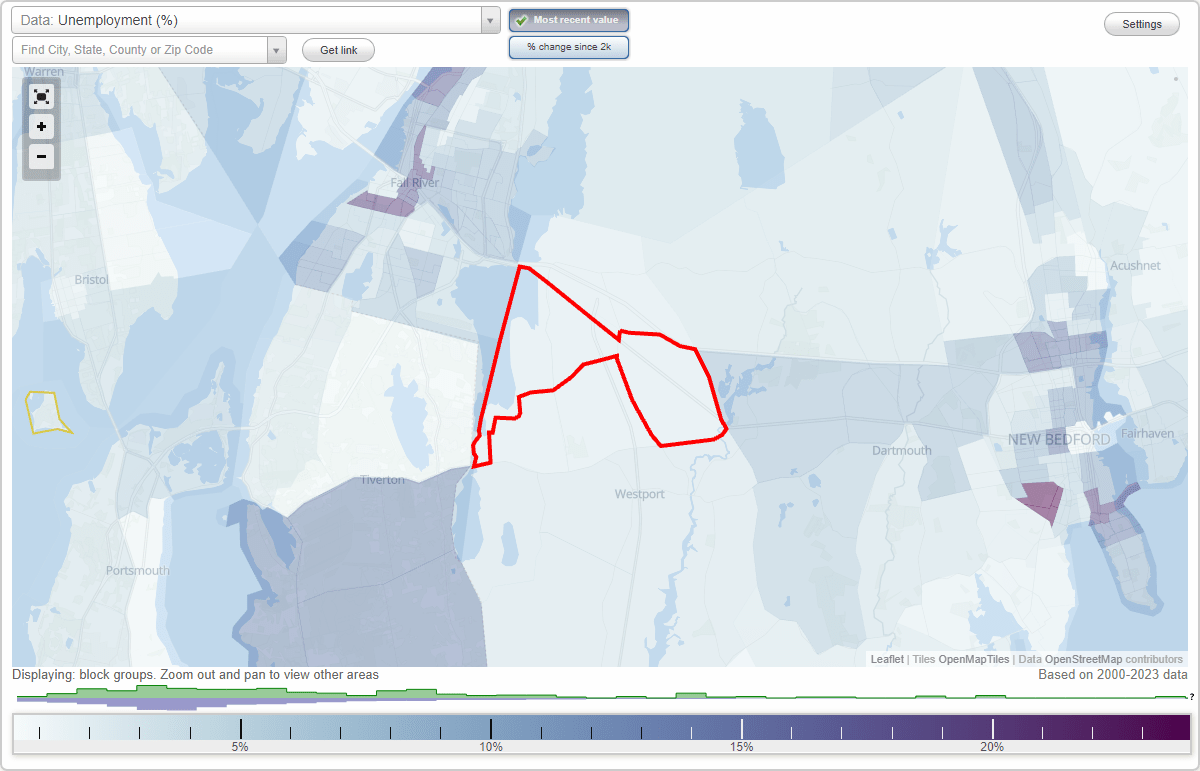 Work and Jobs in North Westport, Massachusetts (MA) Detailed Stats