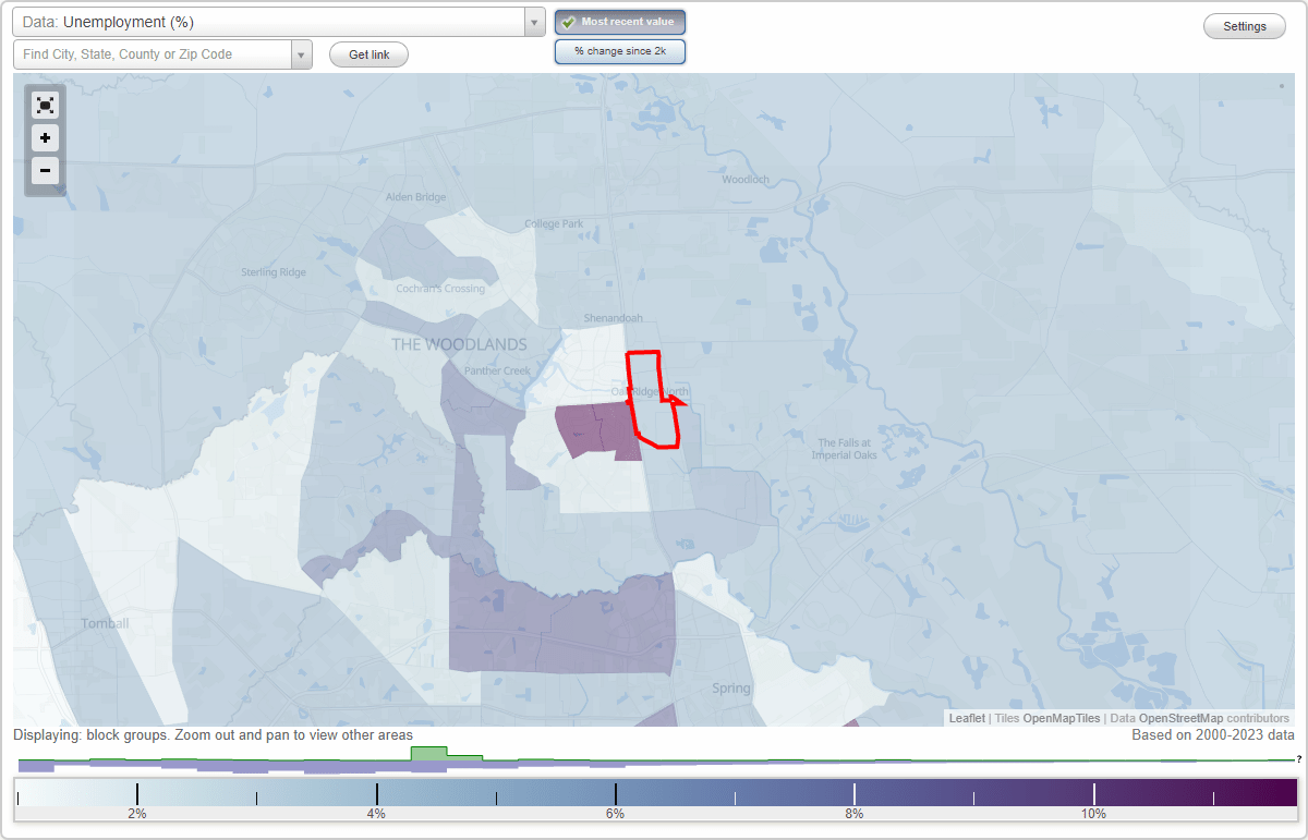 Work and Jobs in Oak Ridge North, Texas (TX) Detailed Stats