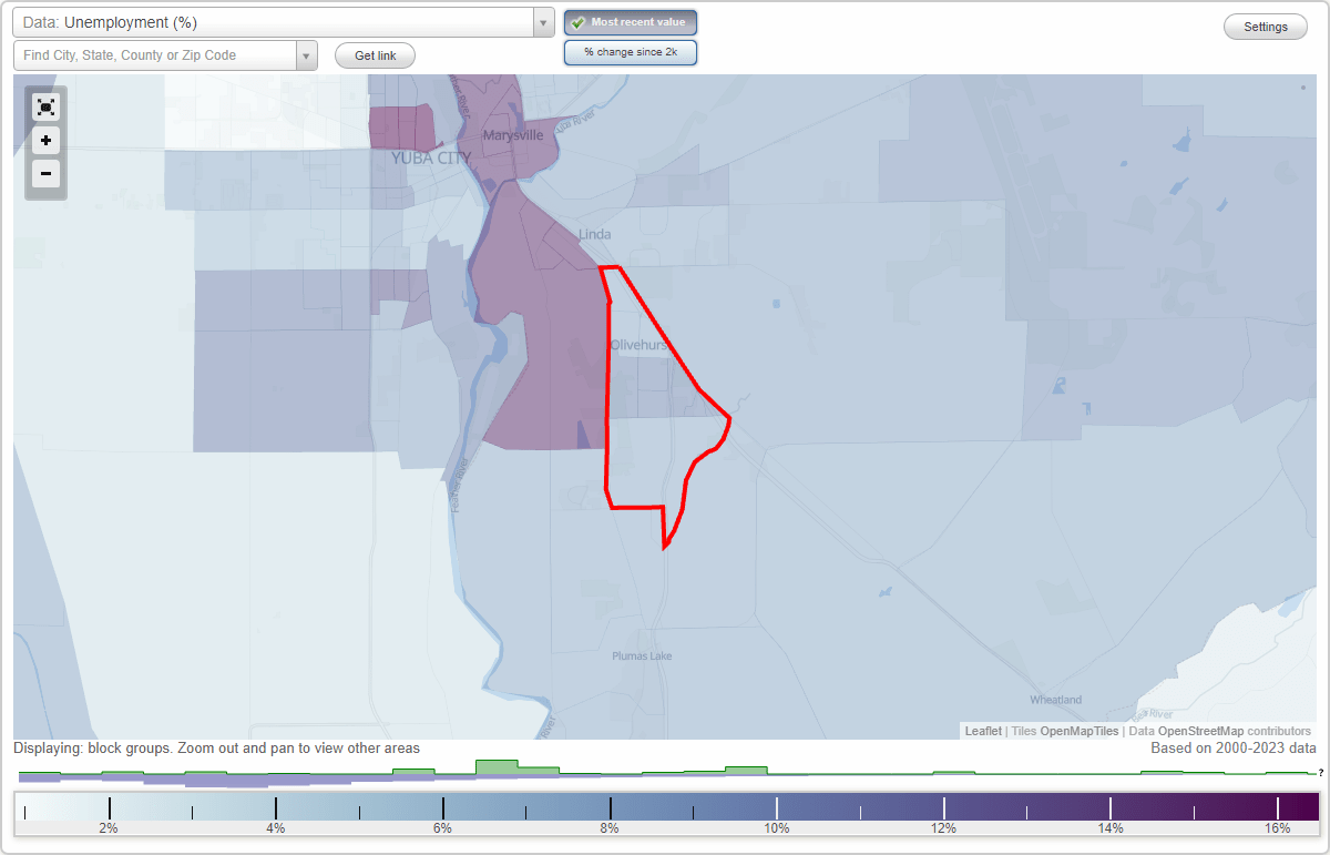 Work and Jobs in Olivehurst, California (CA) Detailed Stats