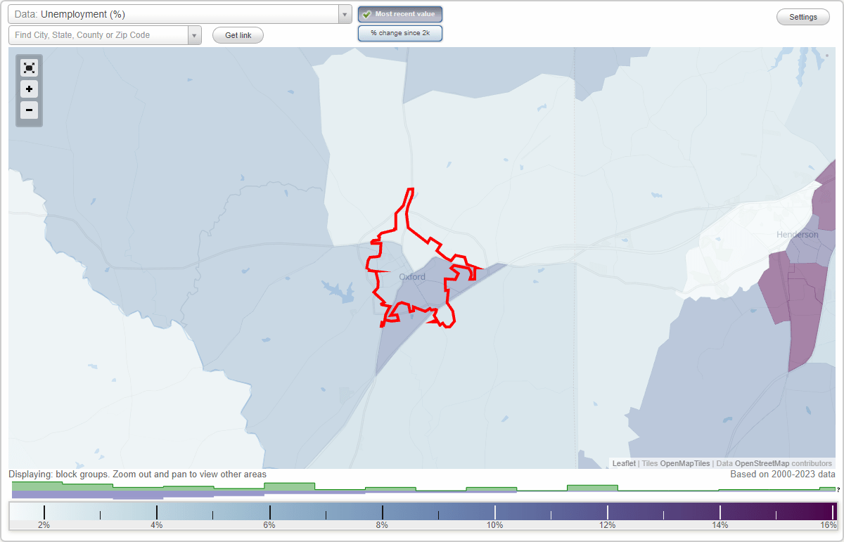 Work and Jobs in Oxford, North Carolina (NC) Detailed Stats