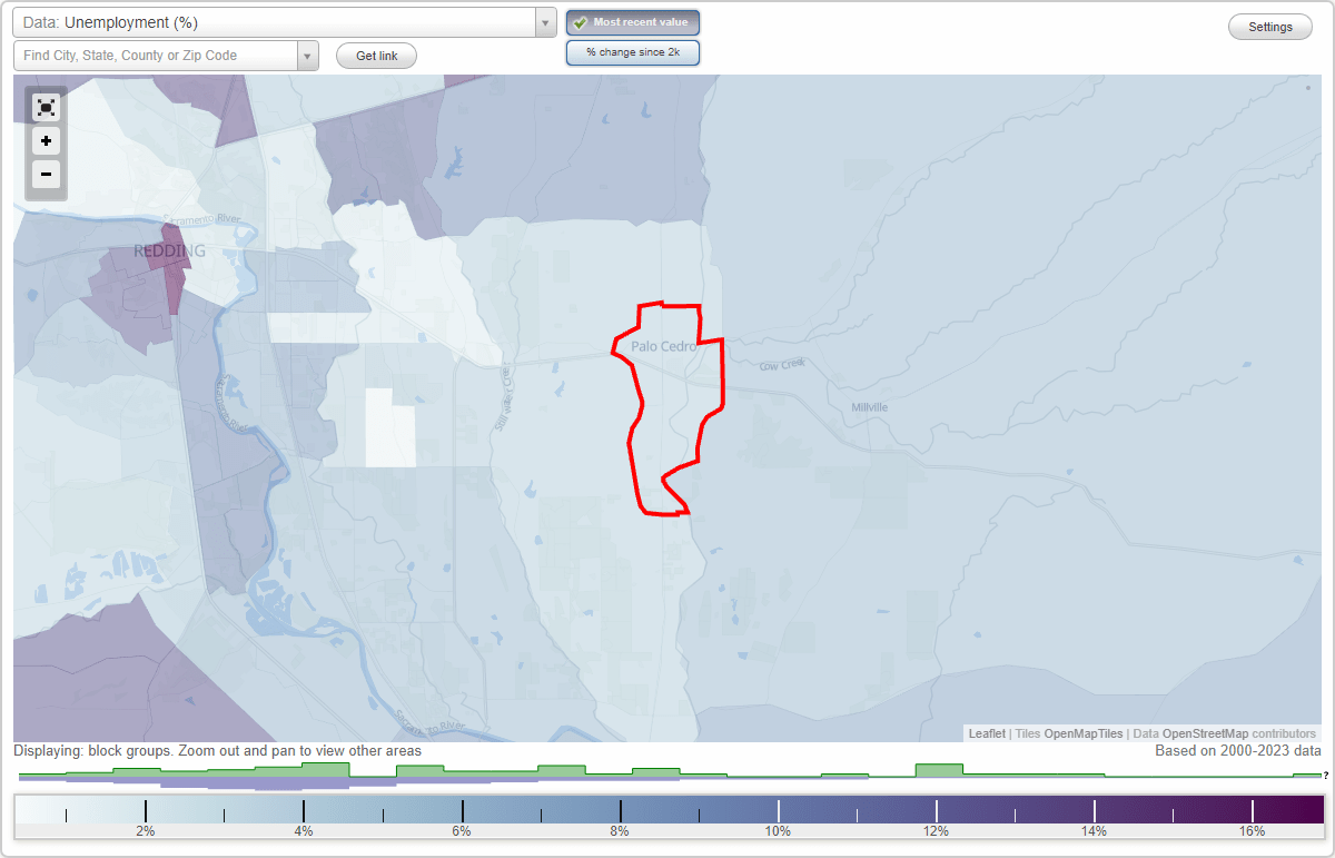 Work and Jobs in Palo Cedro, California (CA) Detailed Stats