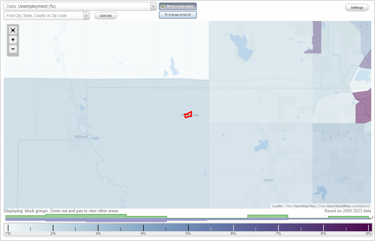 Work and Jobs in Pleasant Dale, Nebraska (NE) Detailed Stats