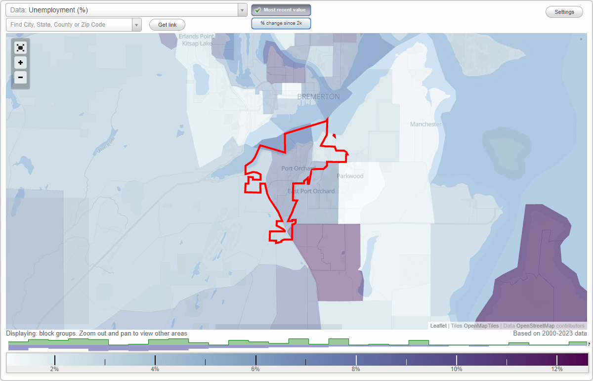 Work and Jobs in Port Orchard, Washington (WA) Detailed Stats